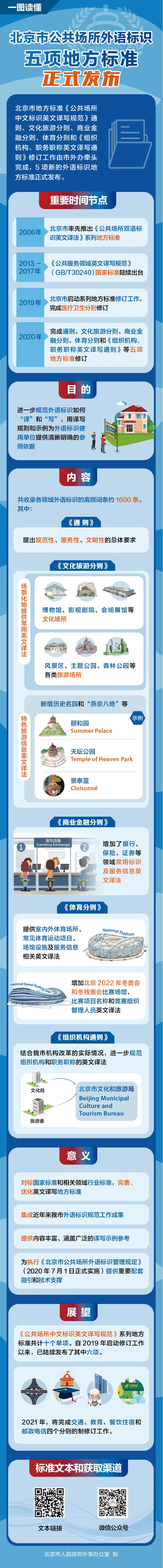 一图读懂｜北京市公共场所外语标识五项地方标准正式发布.png