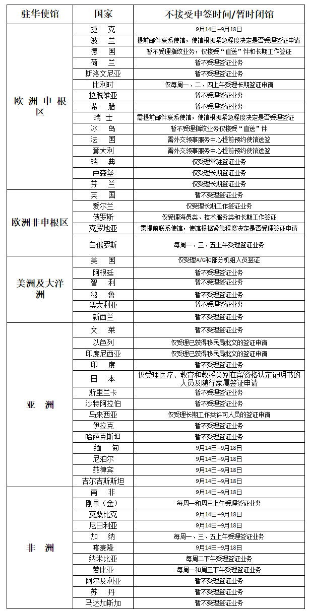 2020年9月14日部分驻华使馆临时闭馆统计表(1)(1).html.png