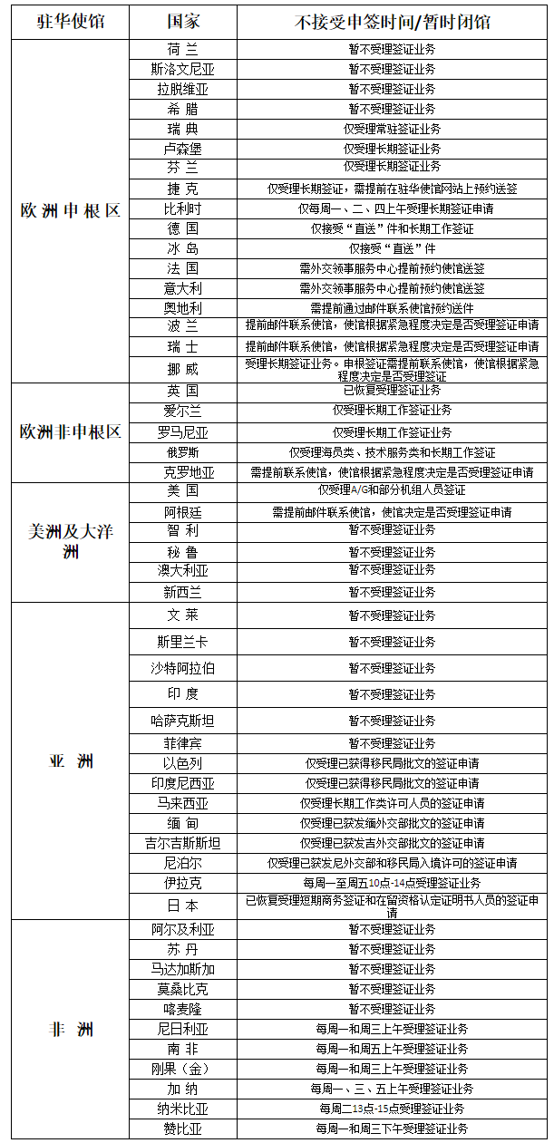 2020年10月21日部分驻华使馆工作情况统计表.png