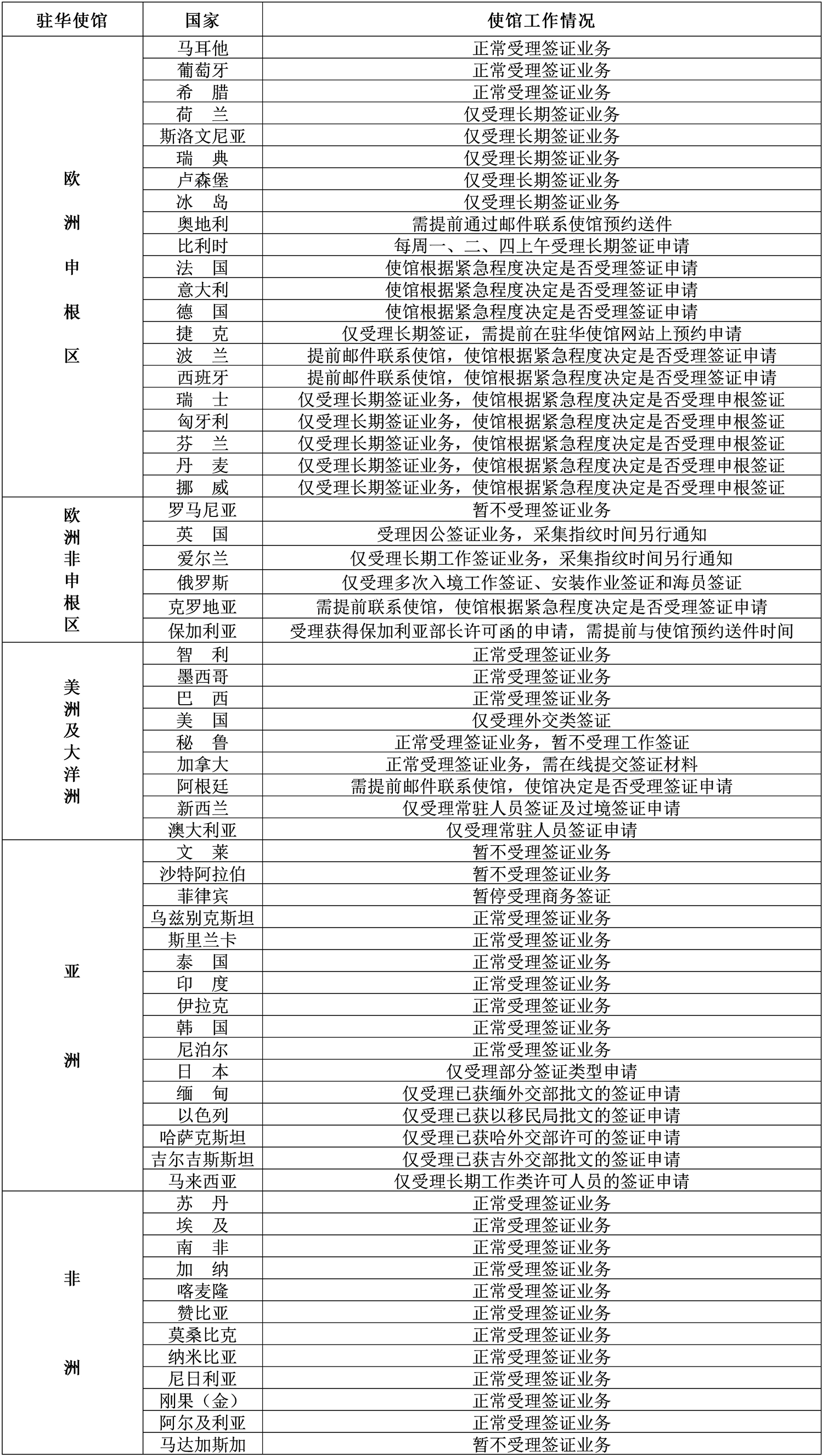 2021年3月29日部分驻华使馆工作情况统计表.jpg