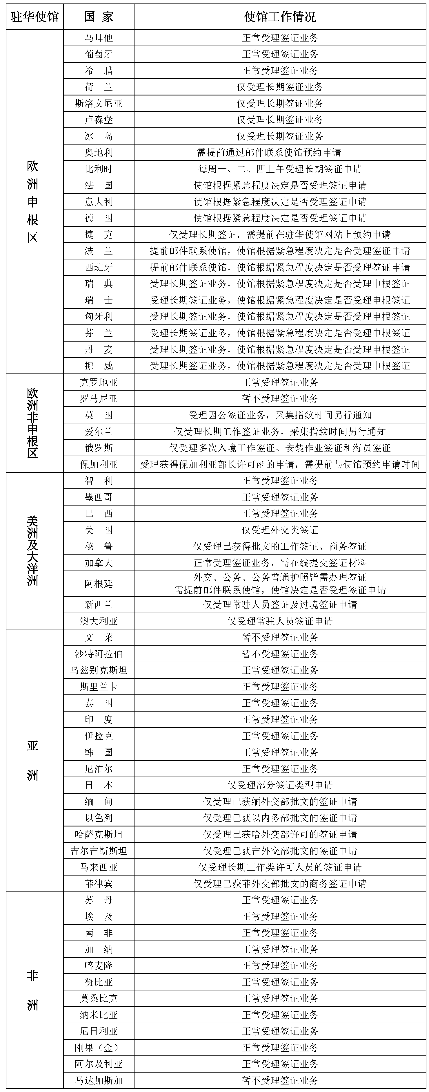 2021年5月24日部分驻华使馆工作情况统计表(1)(1).png