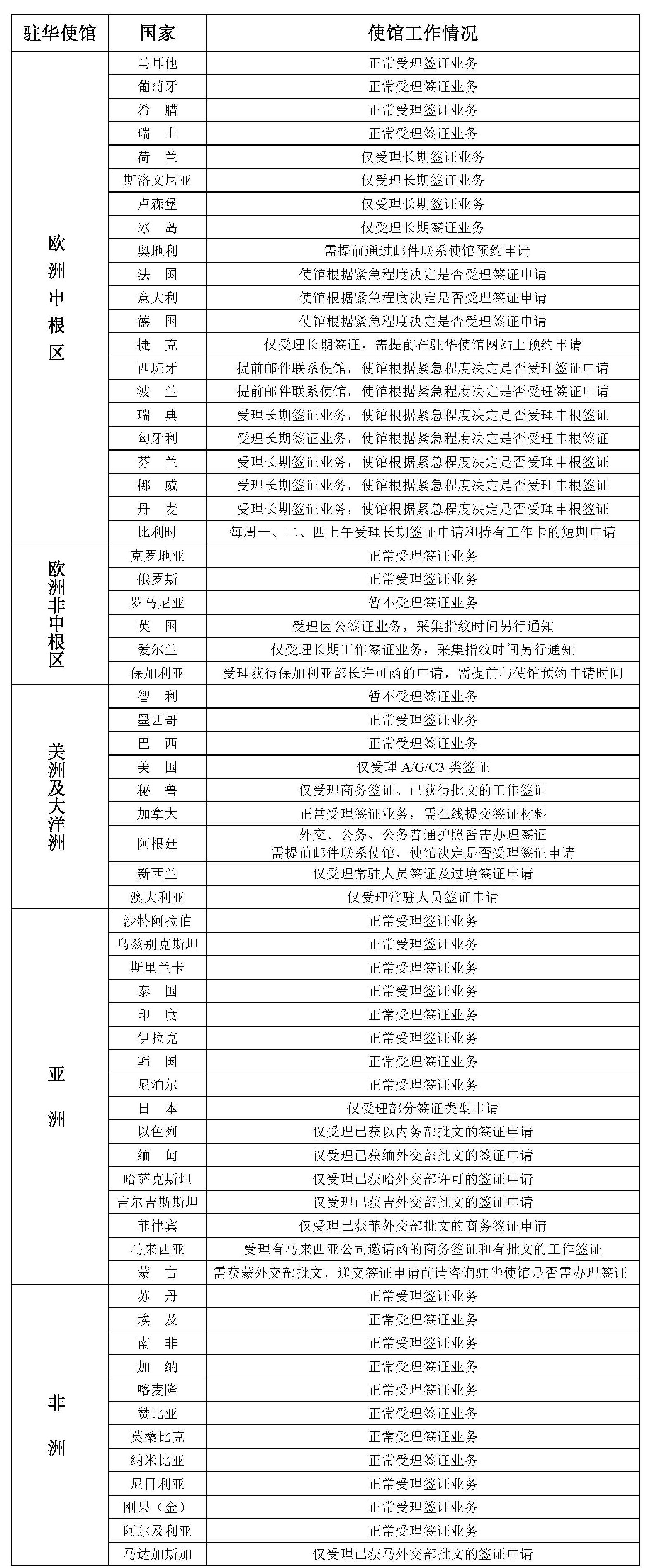 2021年8月30日部分驻华使馆工作情况统计表.jpg