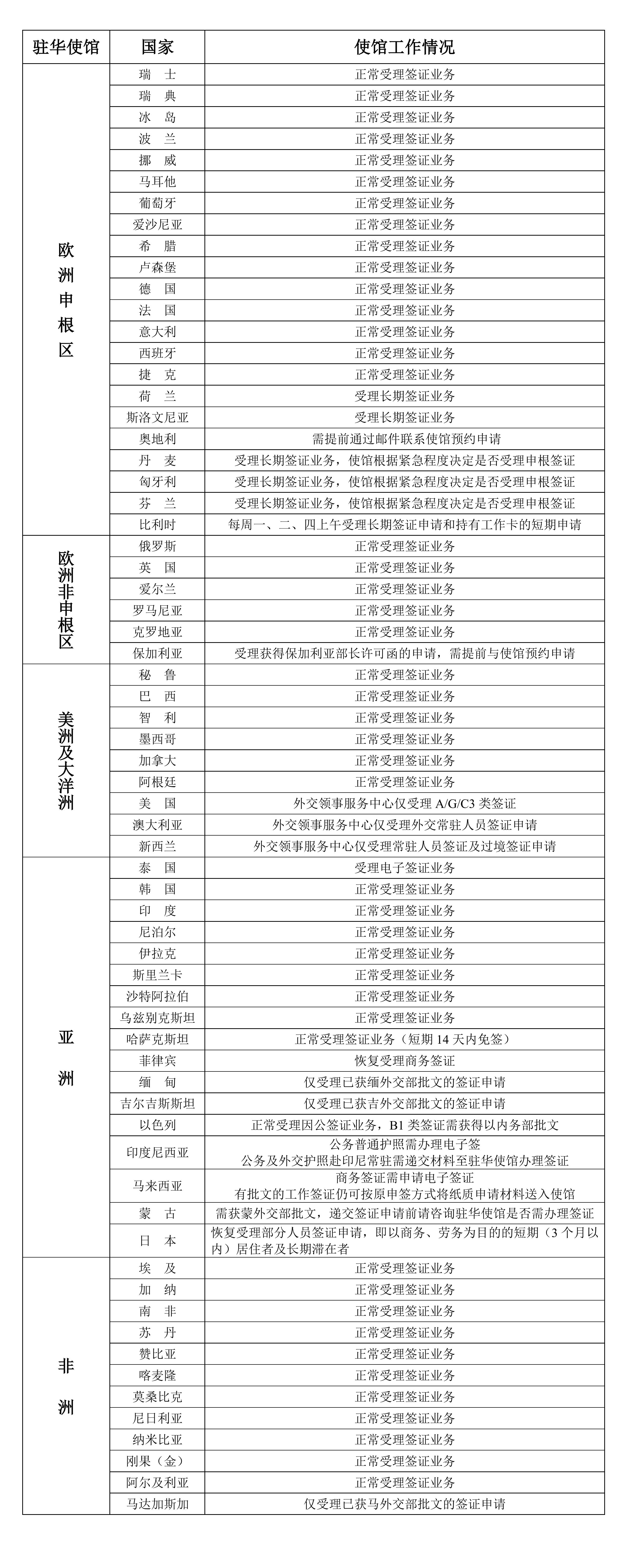 2022年８月１日部分驻华使馆工作情况统计表_00.jpg