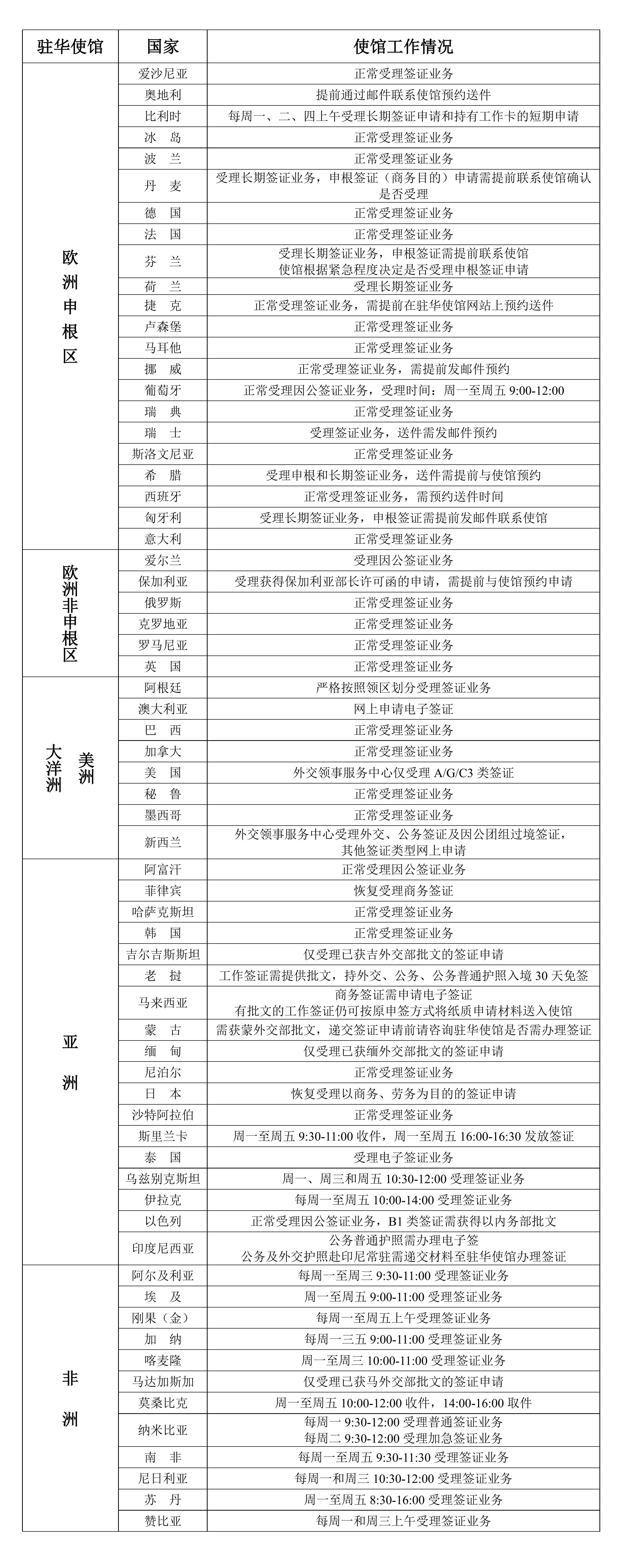 2022年11月22日部分驻华使馆工作情况统计表_00.jpg