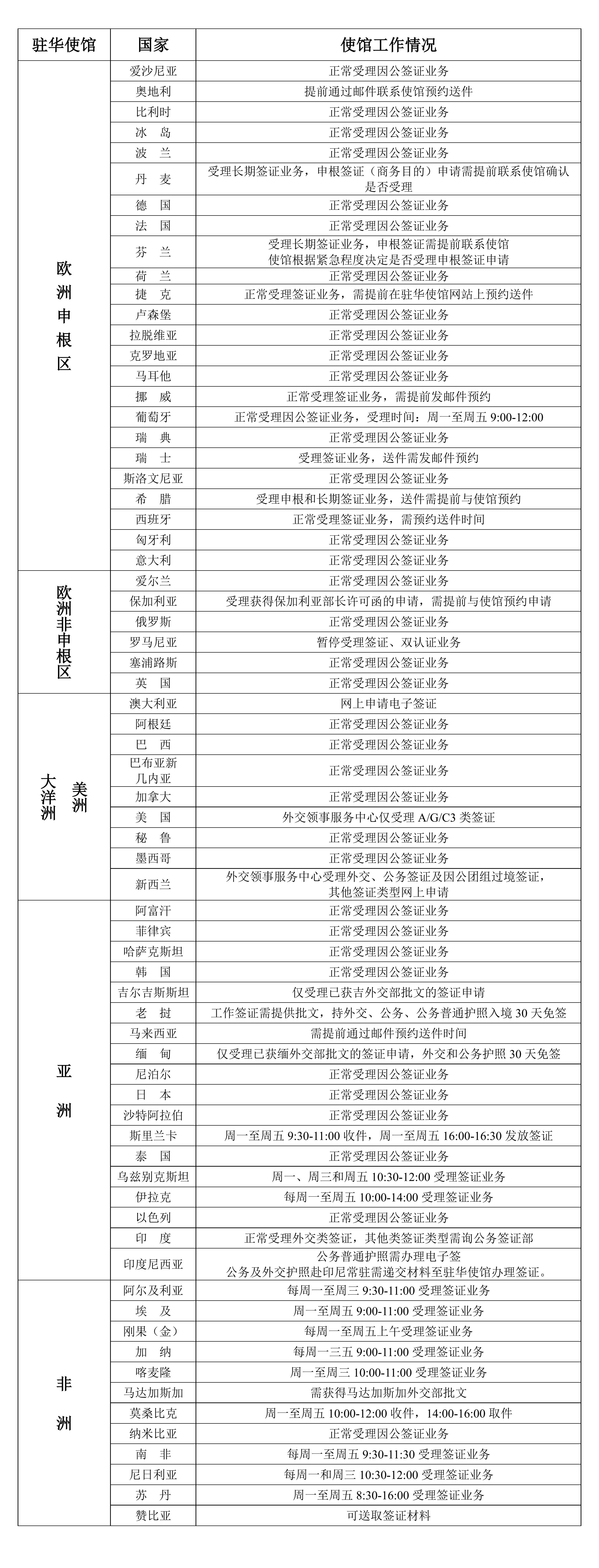 2023年2月13日部分驻华使馆工作情况统计表_00.jpg