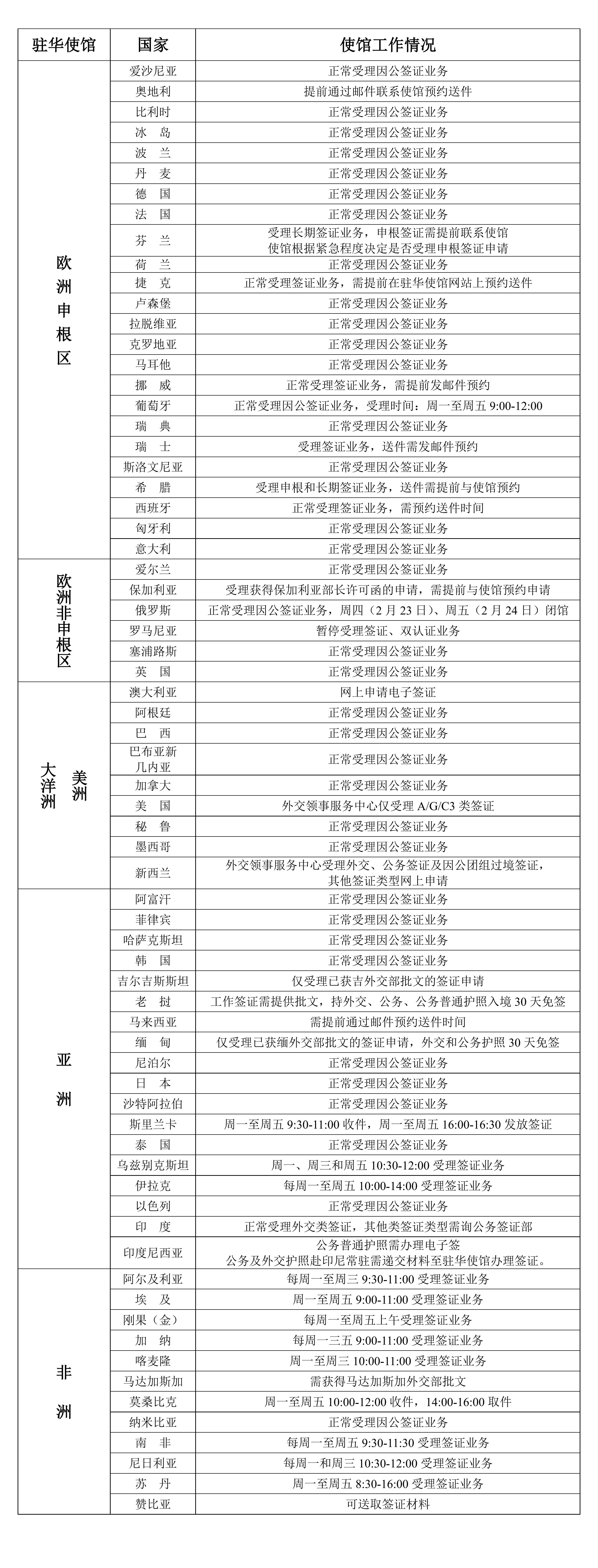 2023年2月20日部分驻华使馆工作情况统计表_00.jpg