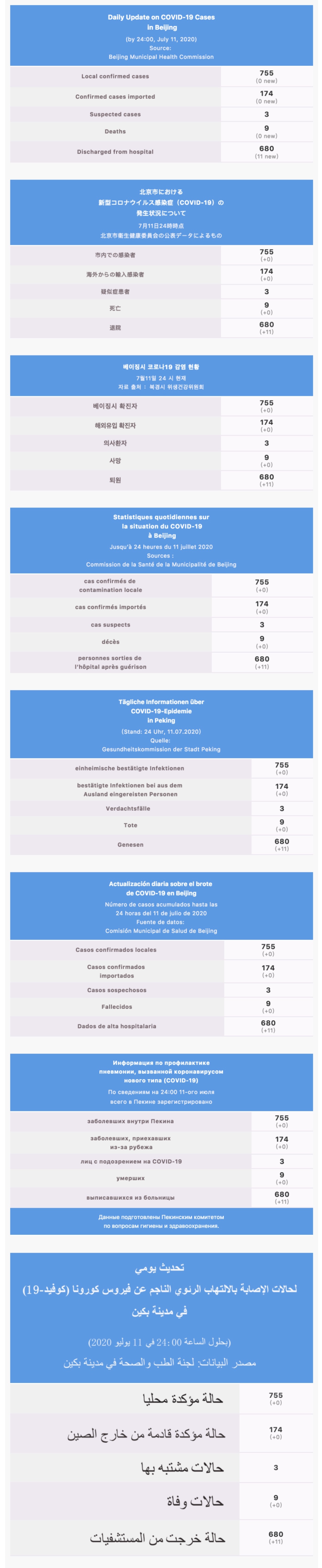 :Users:wangfeng:Desktop:每日疫情通报 2020.07.12 Multilingual.jpg