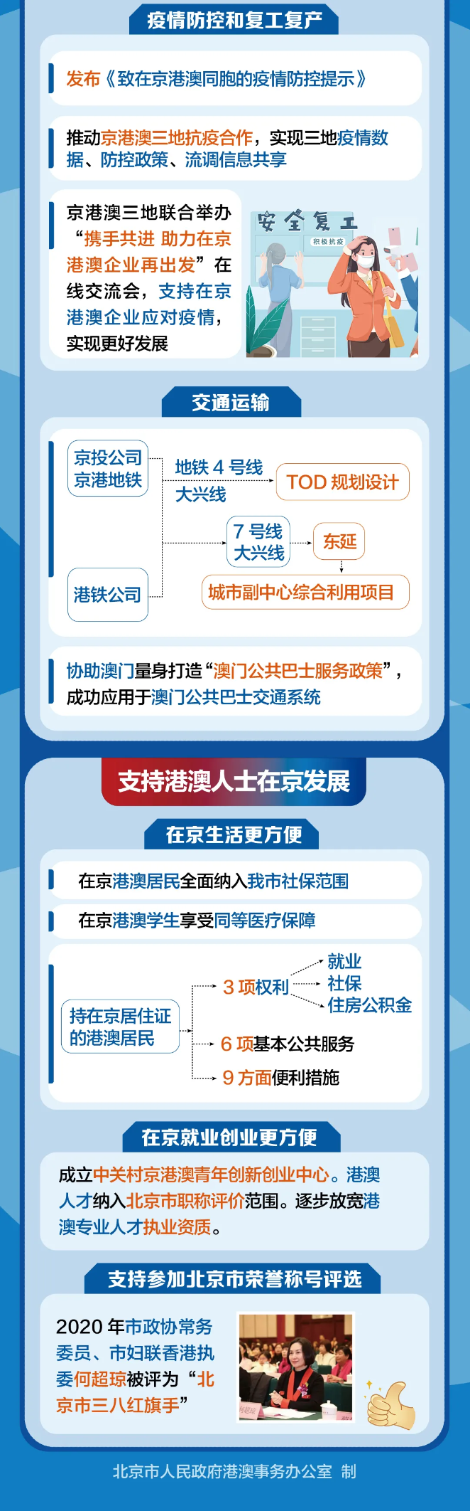 一图读懂｜“十三五”时期北京市港澳工作取得新突破.png