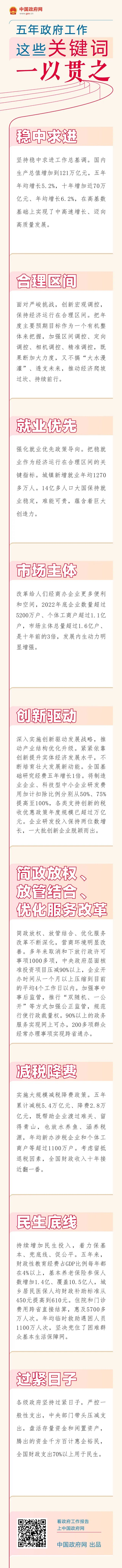 五年政府工作，这些关键词一以贯之.png