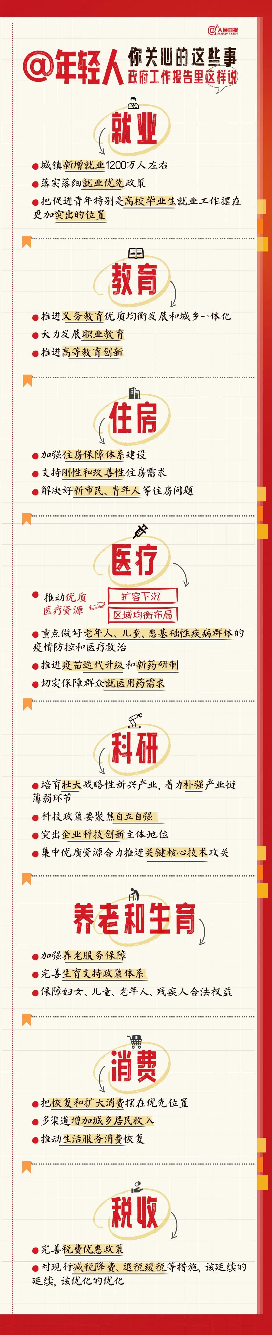 年轻人关心的这些事，政府工作报告里这样说.png