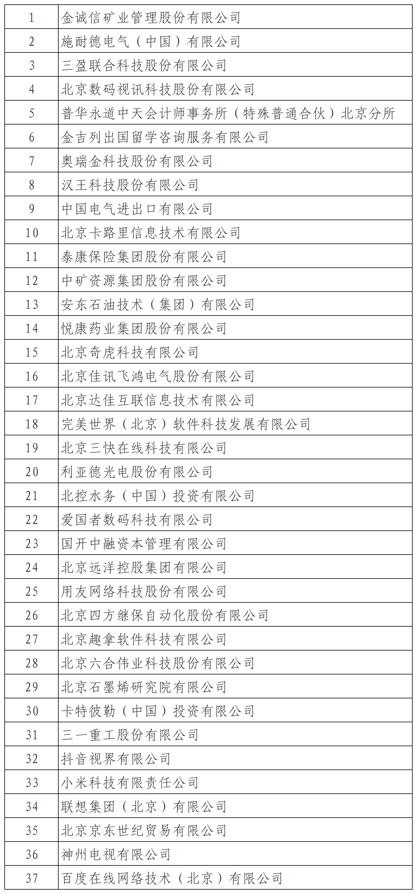 APEC-公司名录-2024_Sheet1(1).png