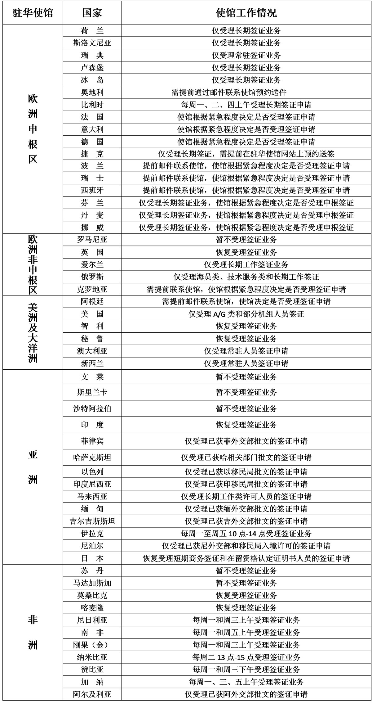 2020年12月14日部分驻华使馆工作情况统计表.jpg