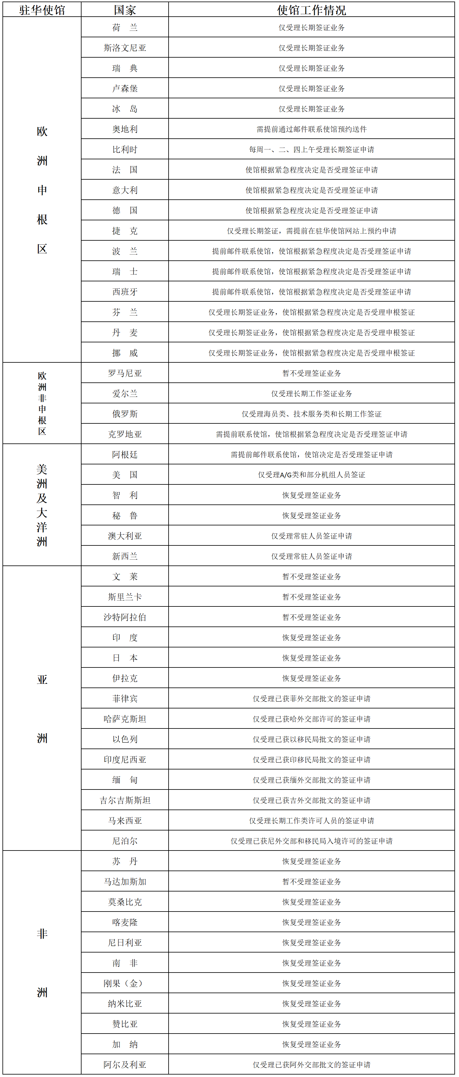 使馆统计表.png