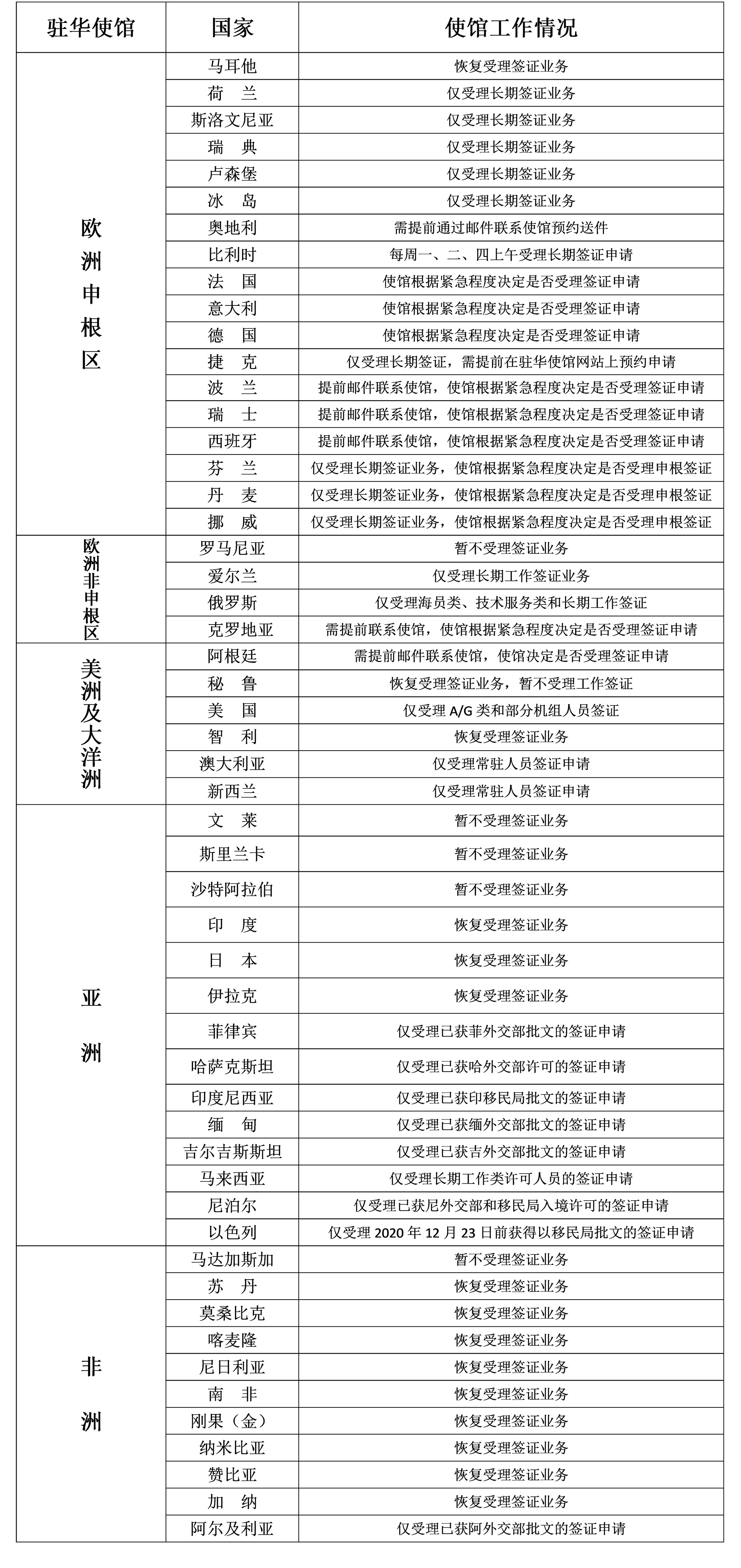 2021年1月18日部分驻华使馆工作情况统计表.jpg