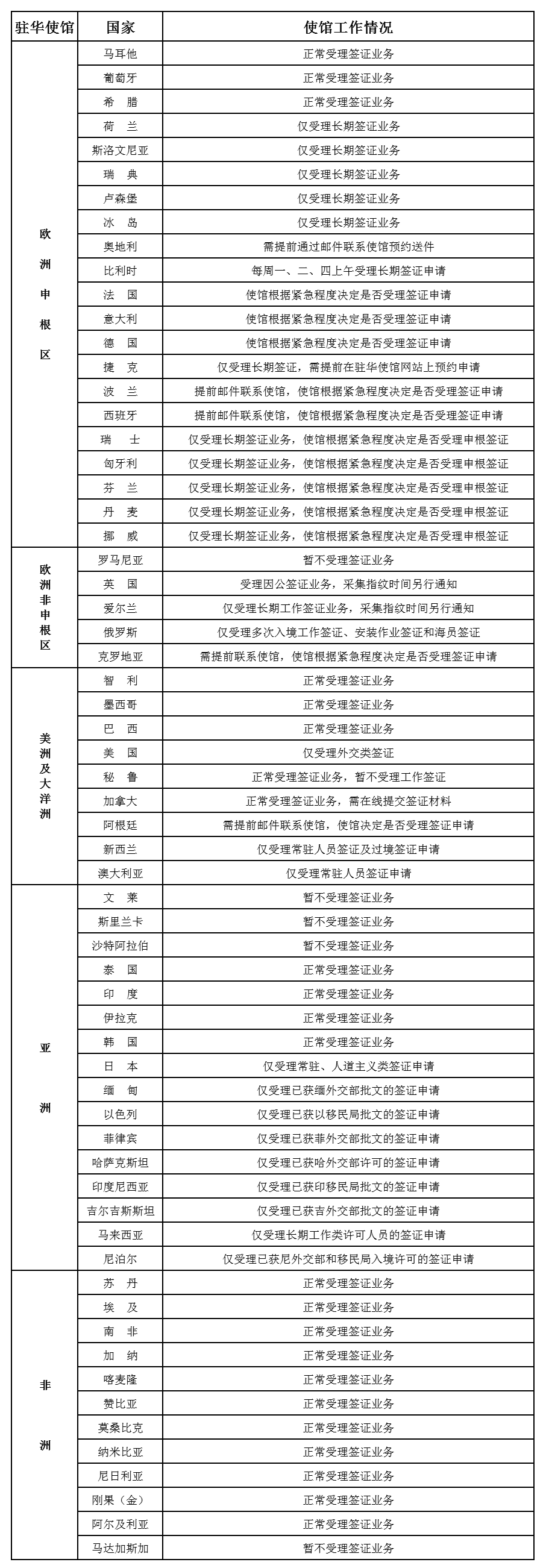 2021年3月1日部分驻华使馆工作情况统计表.png