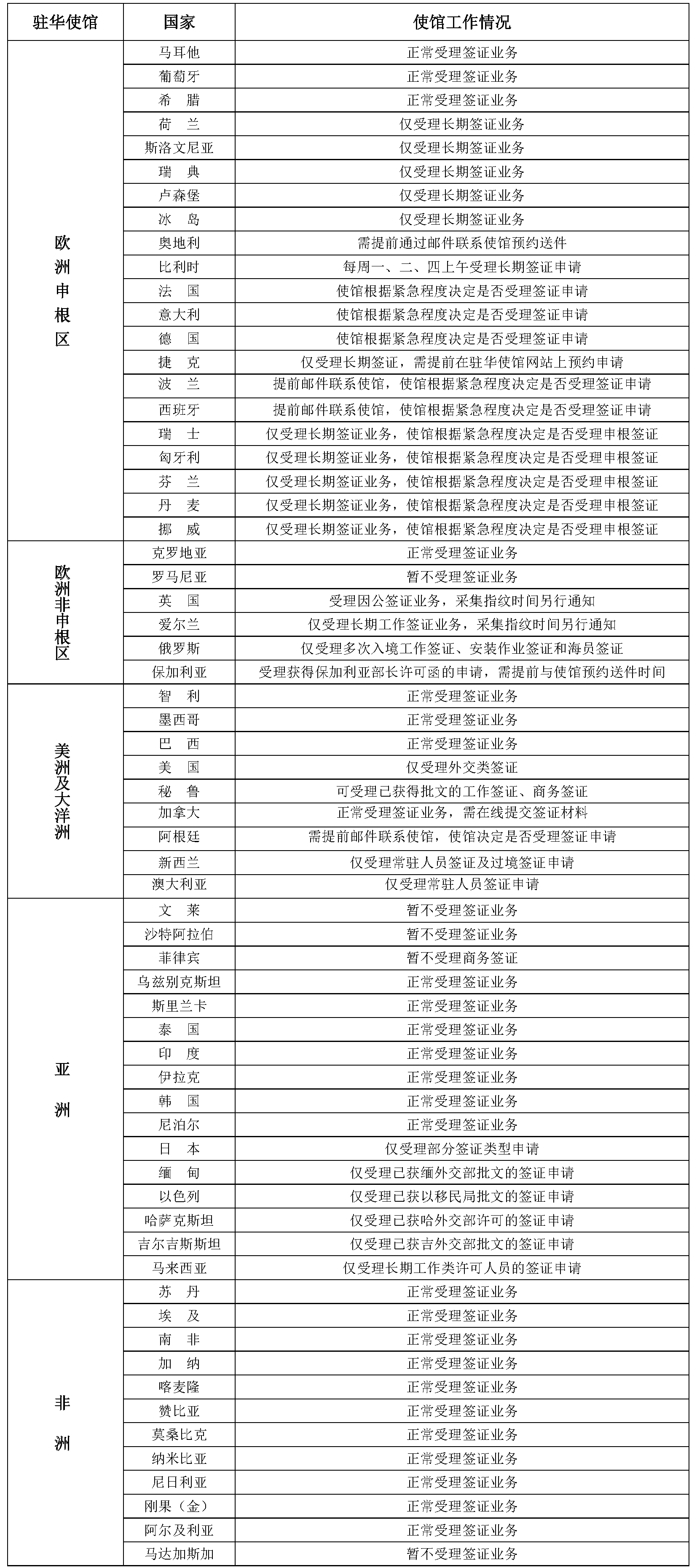 2021年4月26日部分驻华使馆工作情况统计表(1).png