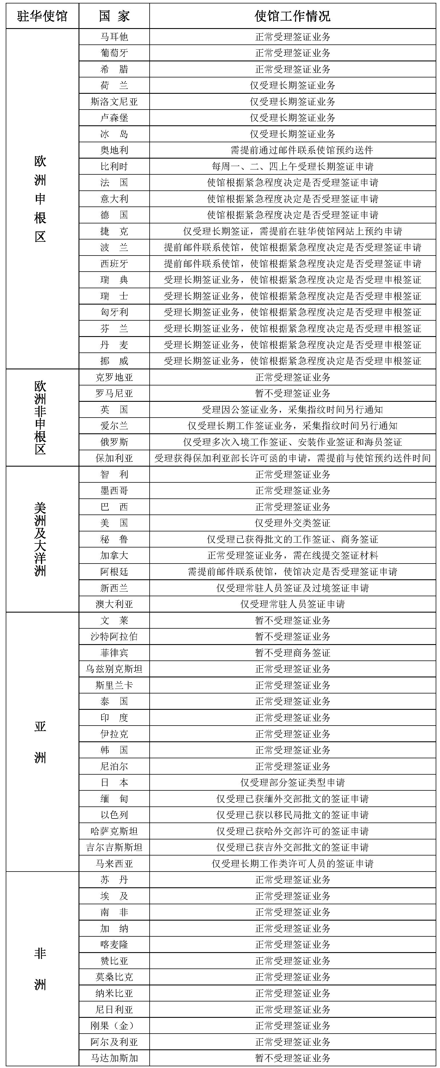 2021年5月18日部分驻华使馆工作情况统计表(2).png