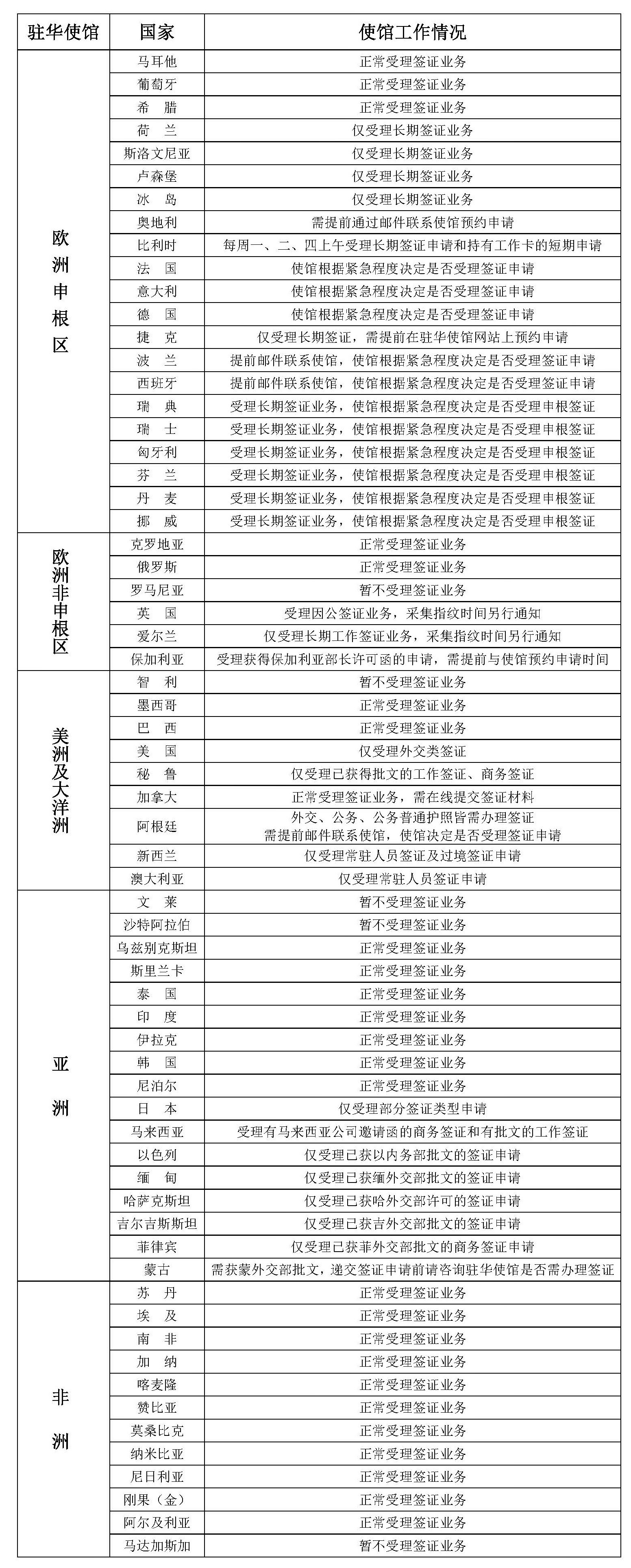 2021年7月12日部分驻华使馆工作情况统计表.jpg