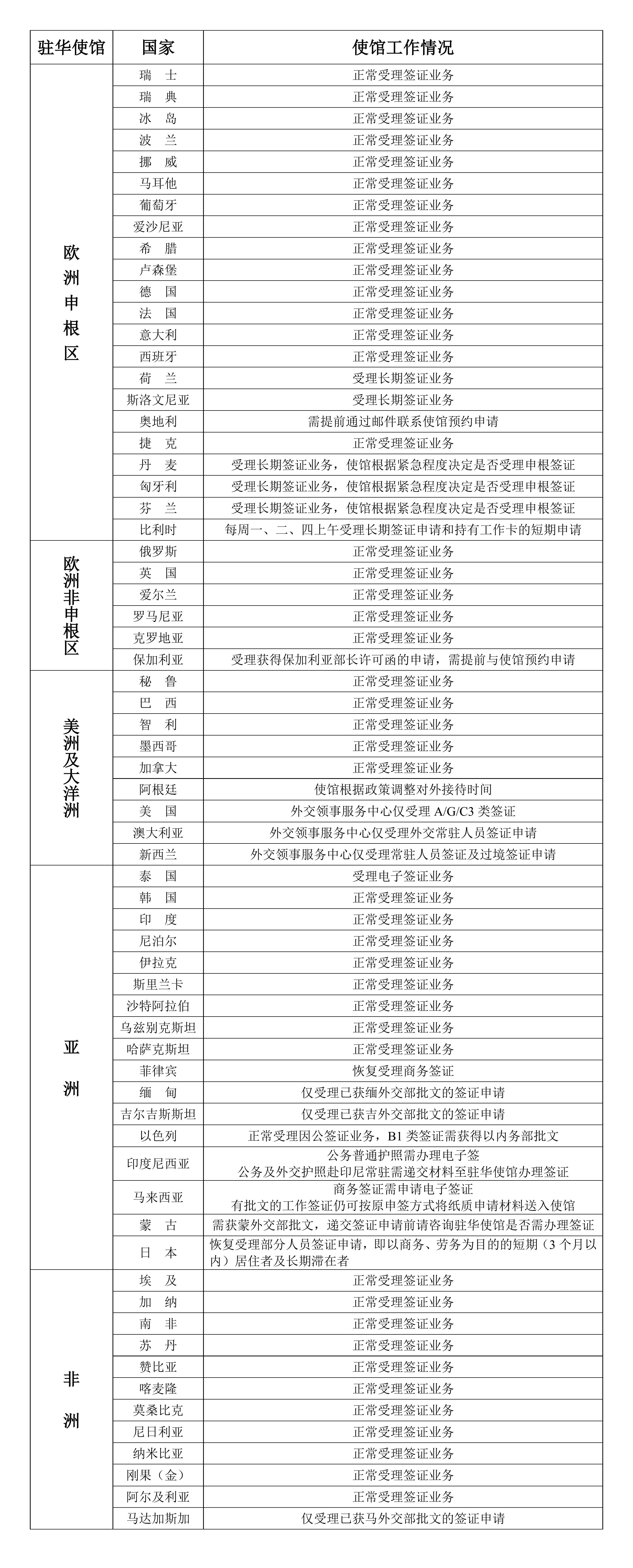 2022年7月11日部分驻华使馆工作情况统计表（新）_00.jpg