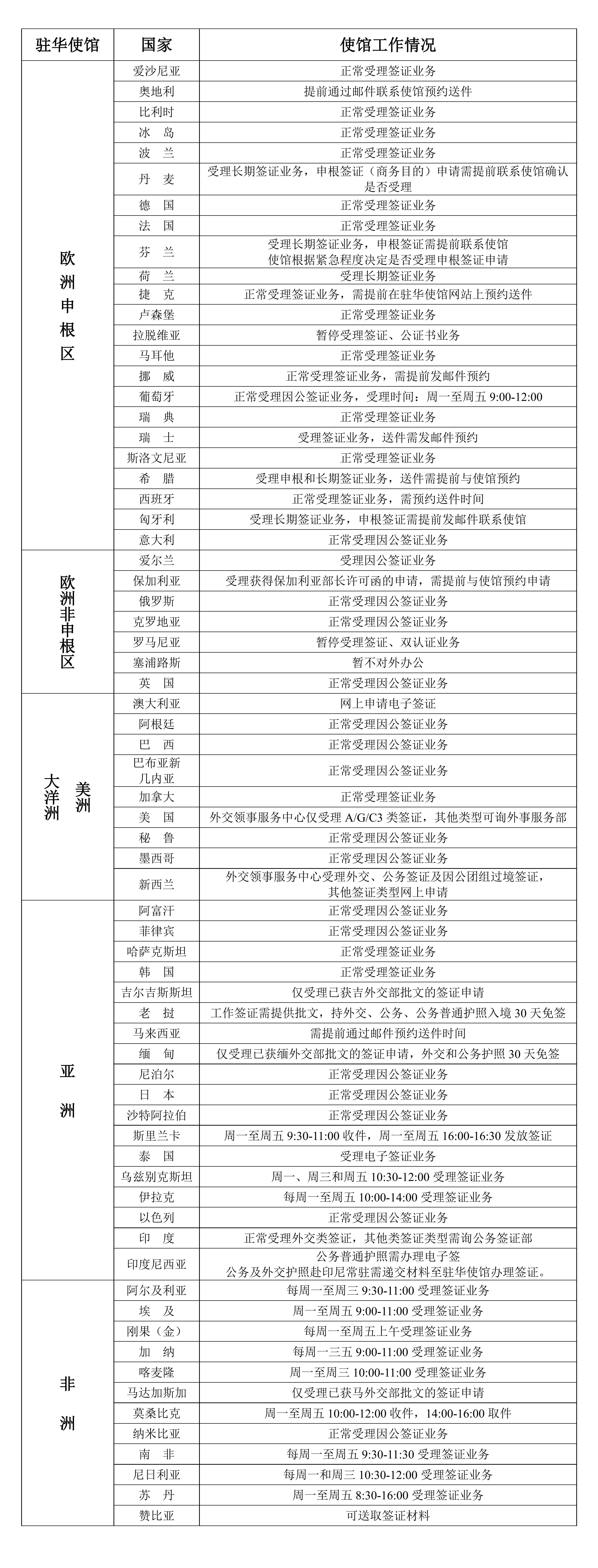 2023年1月10日部分驻华使馆工作情况统计表_00.jpg