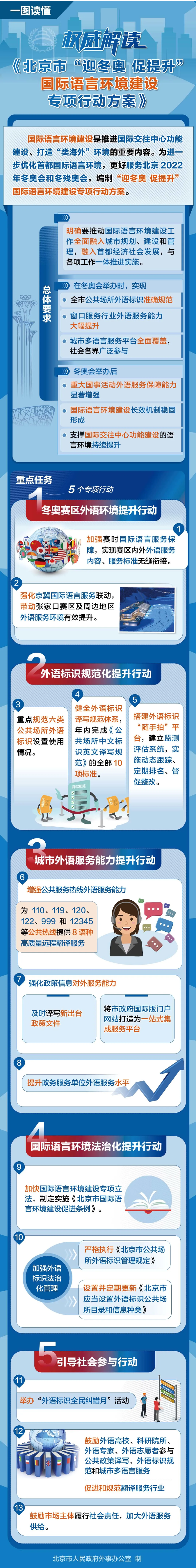 权威解读《北京市“迎冬奥 促提升”国际语言环境建设专项行动方案》.png