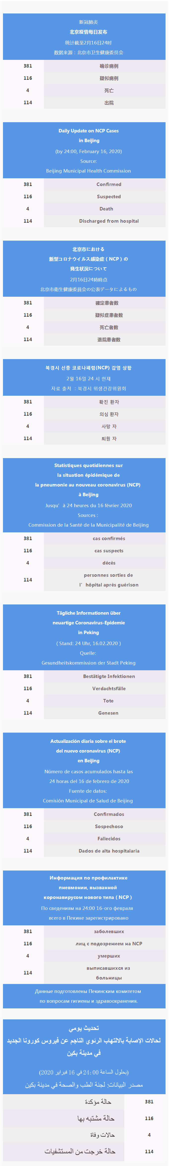 每日疫情通报2020.02.16 Daily Update on 2019-nCov_疫情通报 -.png