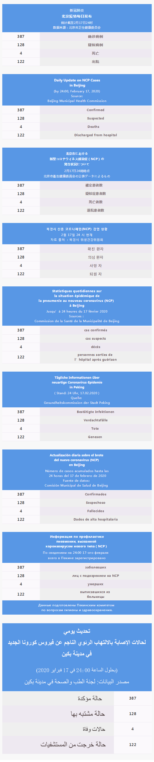 每日疫情通报2020.02.17 Daily Update on 2019-nCov_疫情通报 -.png