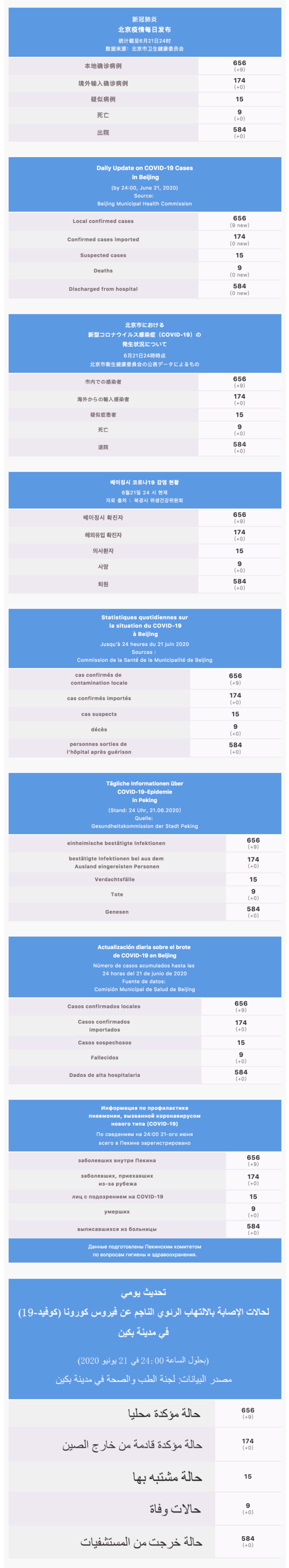:Users:wangfeng:Desktop:每日疫情通报 2020.06.22 Multilingual.jpg