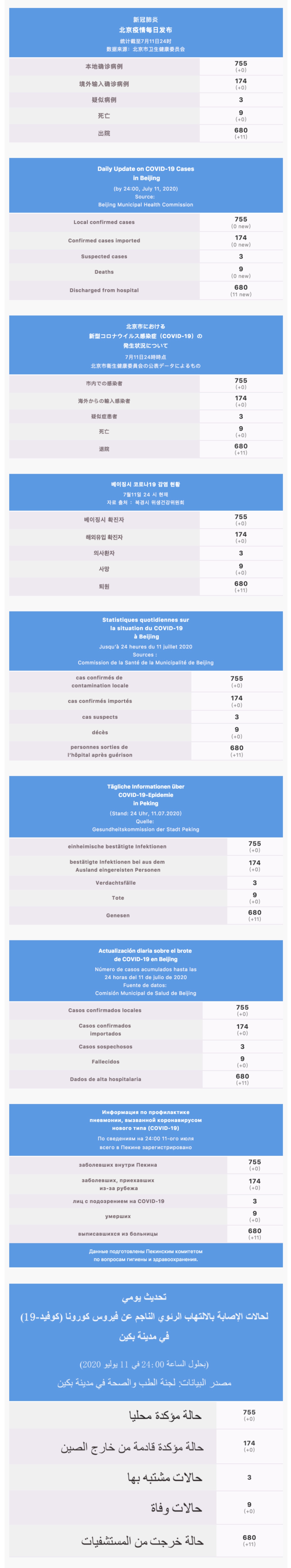 :Users:wangfeng:Desktop:每日疫情通报 2020.07.12 Multilingual.jpg