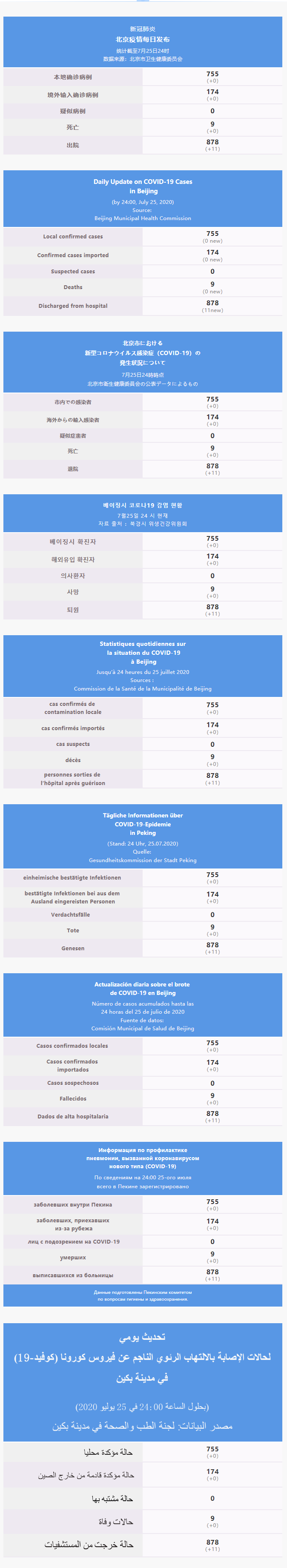 每日疫情通报 2020.07.26 Multilingual.png