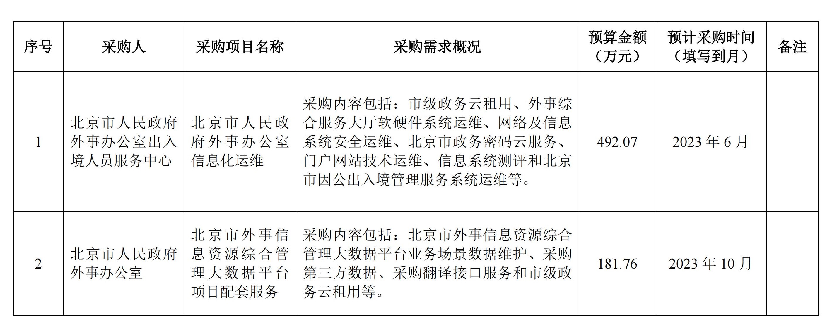 2023多个项目意向公开申请表.jpg