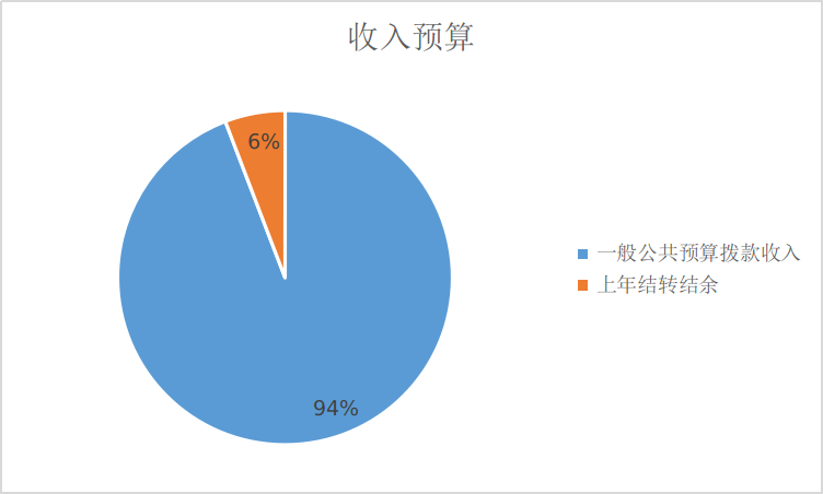 收入预算.png
