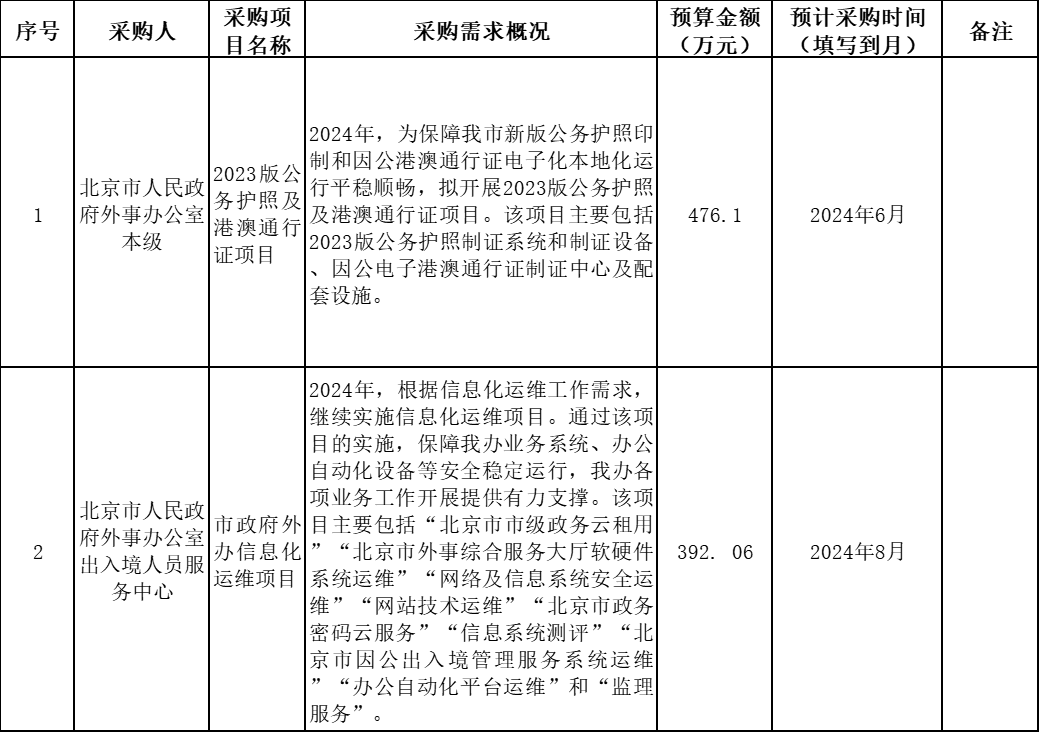 市政府外办采购意向公开申请表.png