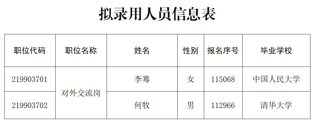 人事处.png 人事处.png