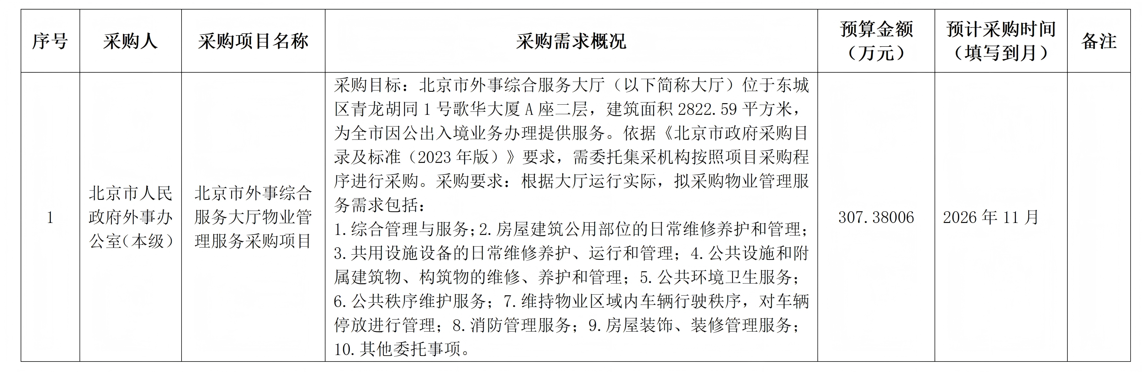市政府外办采购意向公开申请表-导出图片_01.png