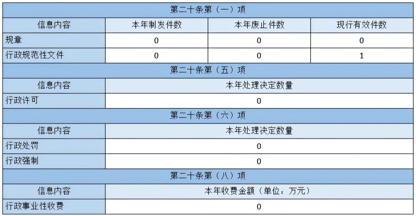 北京市人民政府外事办公室2025年政府信息公开工作年度报告_01(1)(1).png