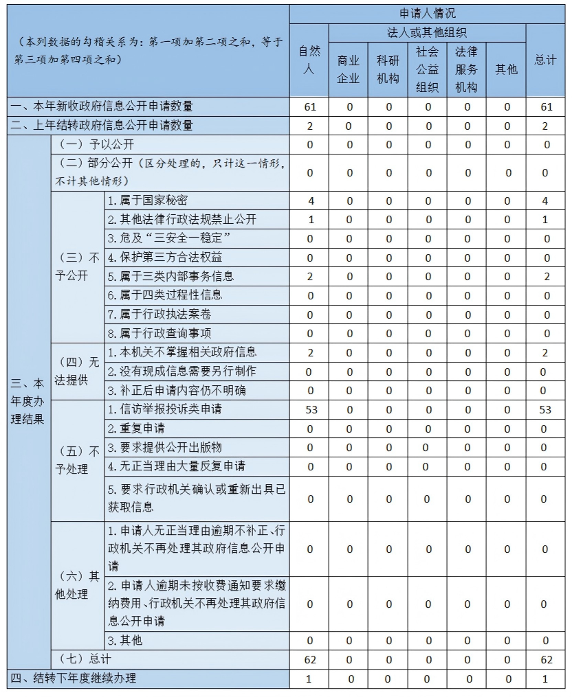 北京市人民政府外事办公室2025年政府信息公开工作年度报告_01(2).png