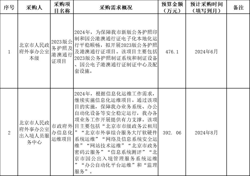 市政府外办采购意向公开申请表.png 市政府外办采购意向公开申请表.png
