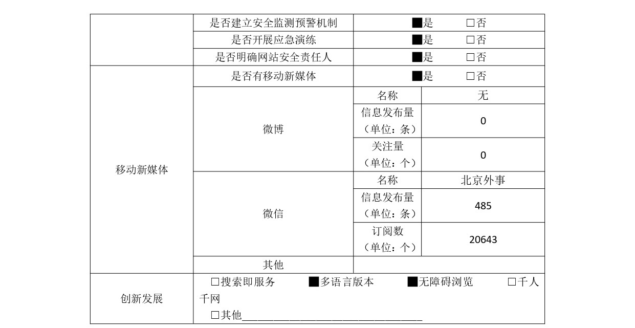 政府网站工作年度报表最终_page-0003.jpg