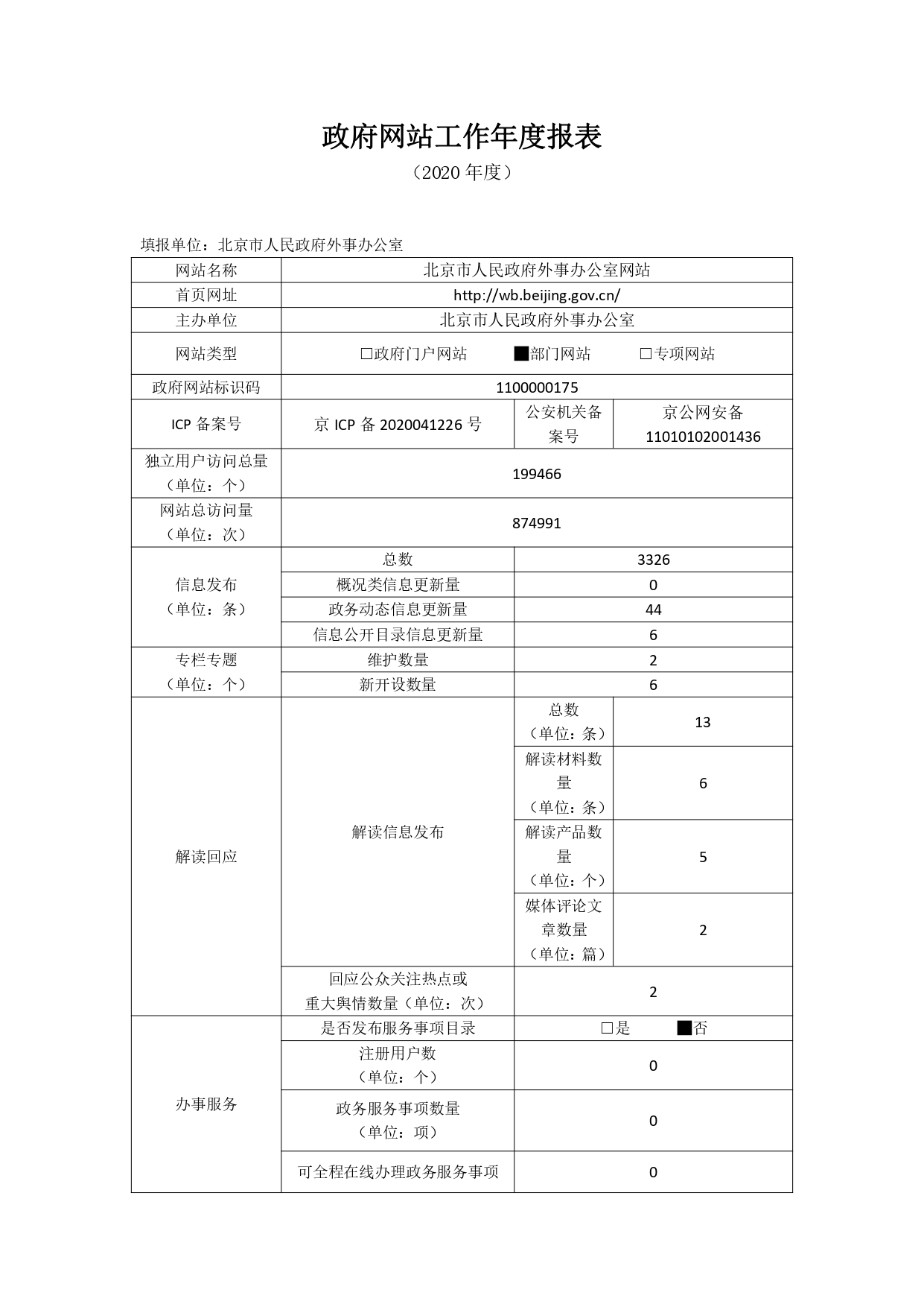 政府网站工作年度报表_page-0001.jpg