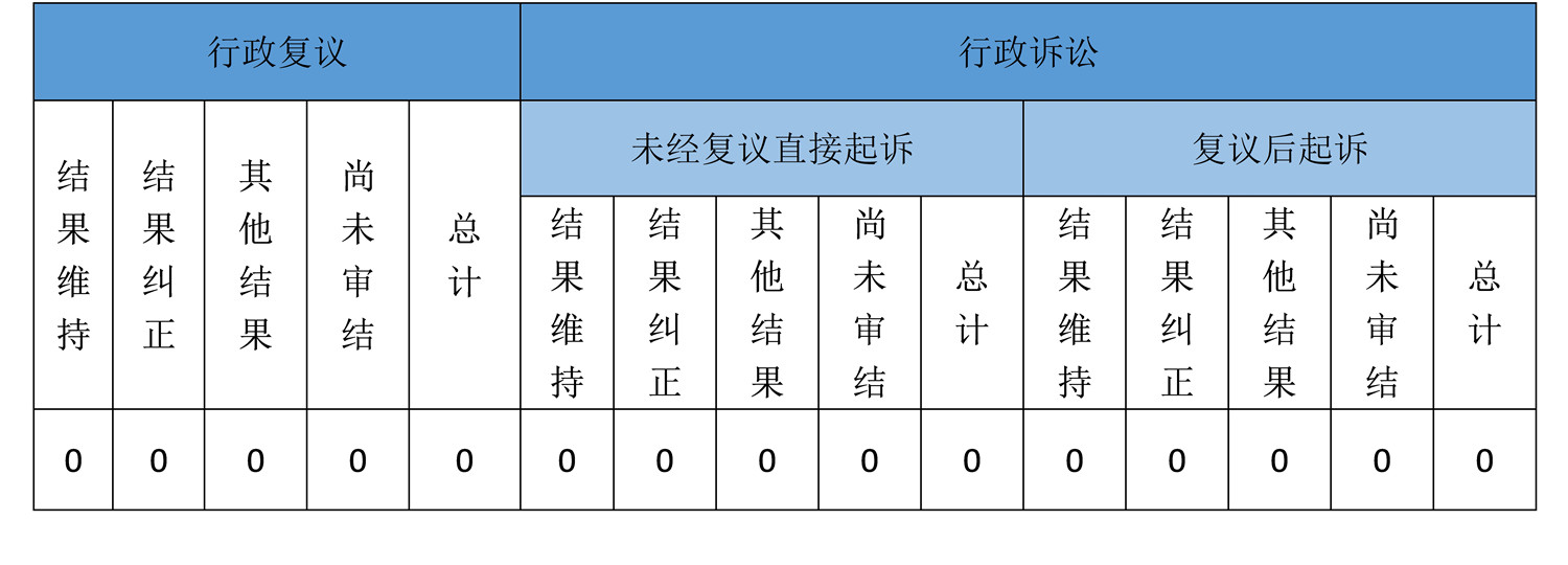 政府信息公开行政复议、行政诉讼情况.jpg